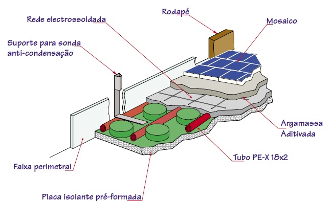 Giacoklima - Technology in Confort