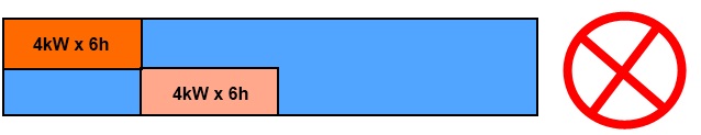 Technofont